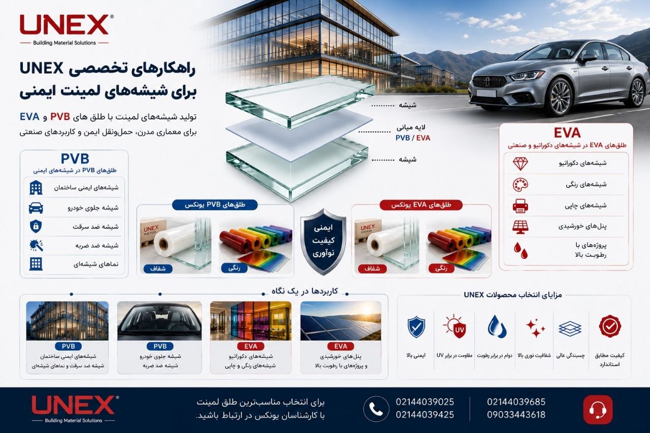 طلق PVB اتومبیلی و طلق PVB رنگی (EVA) یونکس (UNEX) برای شیشه لمینت و کاربردهای ساختمانی و خودرویی
