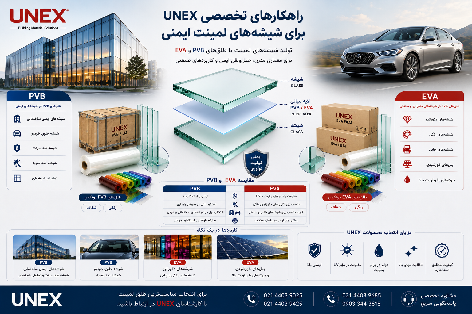 طلق PVB اتومبیلی و طلق PVB رنگی (EVA) یونکس (UNEX) برای شیشه لمینت و کاربردهای ساختمانی و خودرویی