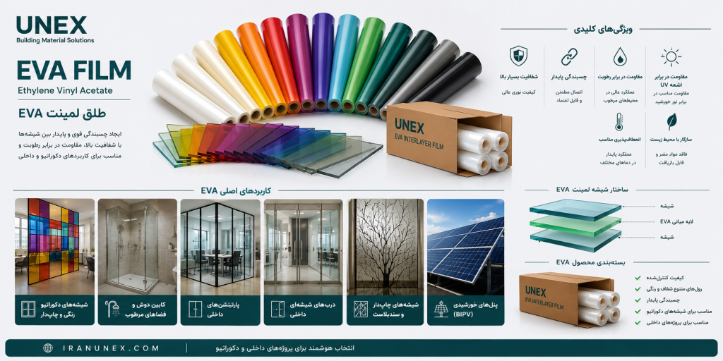 طلق EVA شفاف و طلق EVA رنگی یونکس (UNEX) برای شیشه لمینت و کاربردهای دکوراتیو ، پنل خورشیدی ، کابین دوش