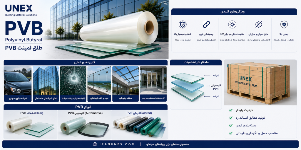 طلق PVB اتومبیلی و طلق PVB رنگی یونکس (UNEX) برای شیشه لمینت و کاربردهای ساختمانی و خودرویی