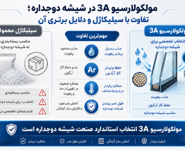 مولکولارسیو - رطوبت گیر Molecular sieve-سیلیکاژل - تفاوت مولکولارسیو Molecular sieve با سیلیکاژل